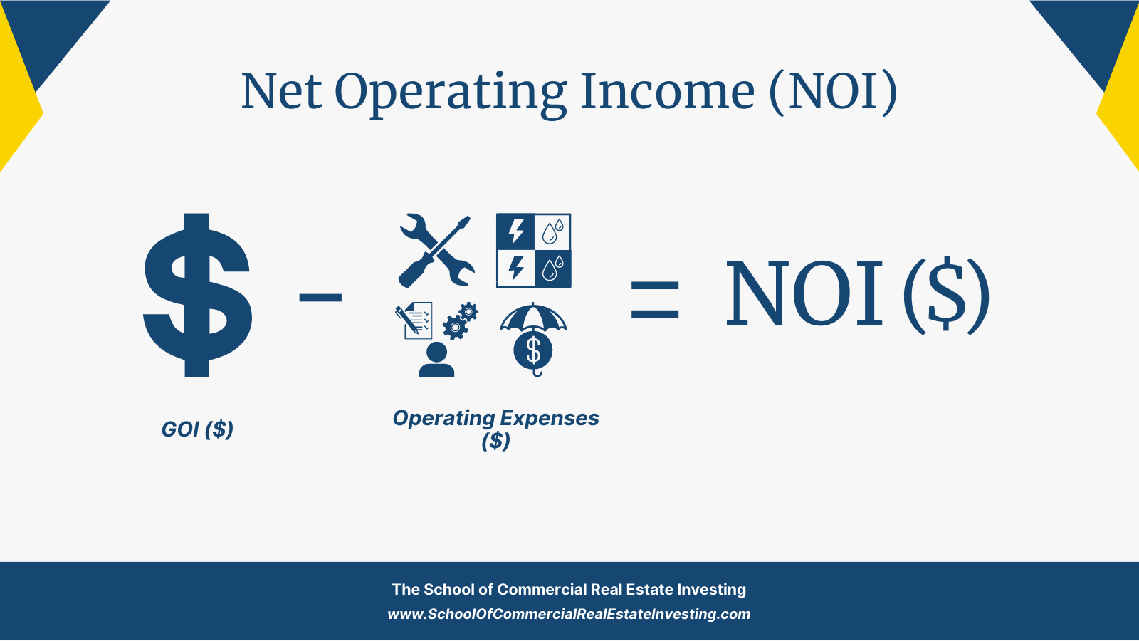 Calculate Net Operating Income (NOT) by subtracting all operating expenses from the gross operating income.