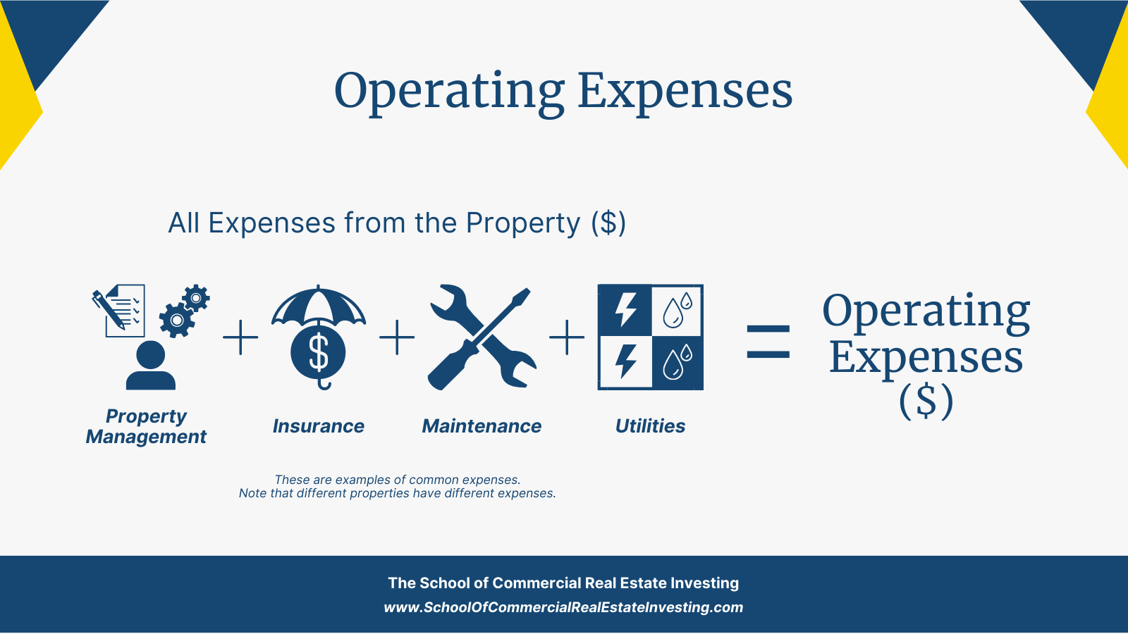 Calculate Operating Expenses by adding all expenses necessary for operating the property.