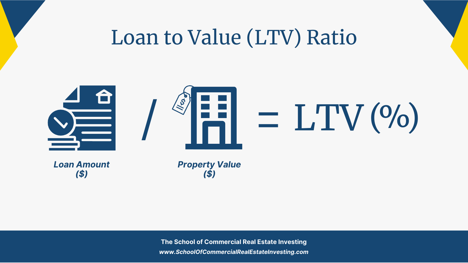 Calculate Loan to Value (LTV) by dividing the loan amount by the property value.