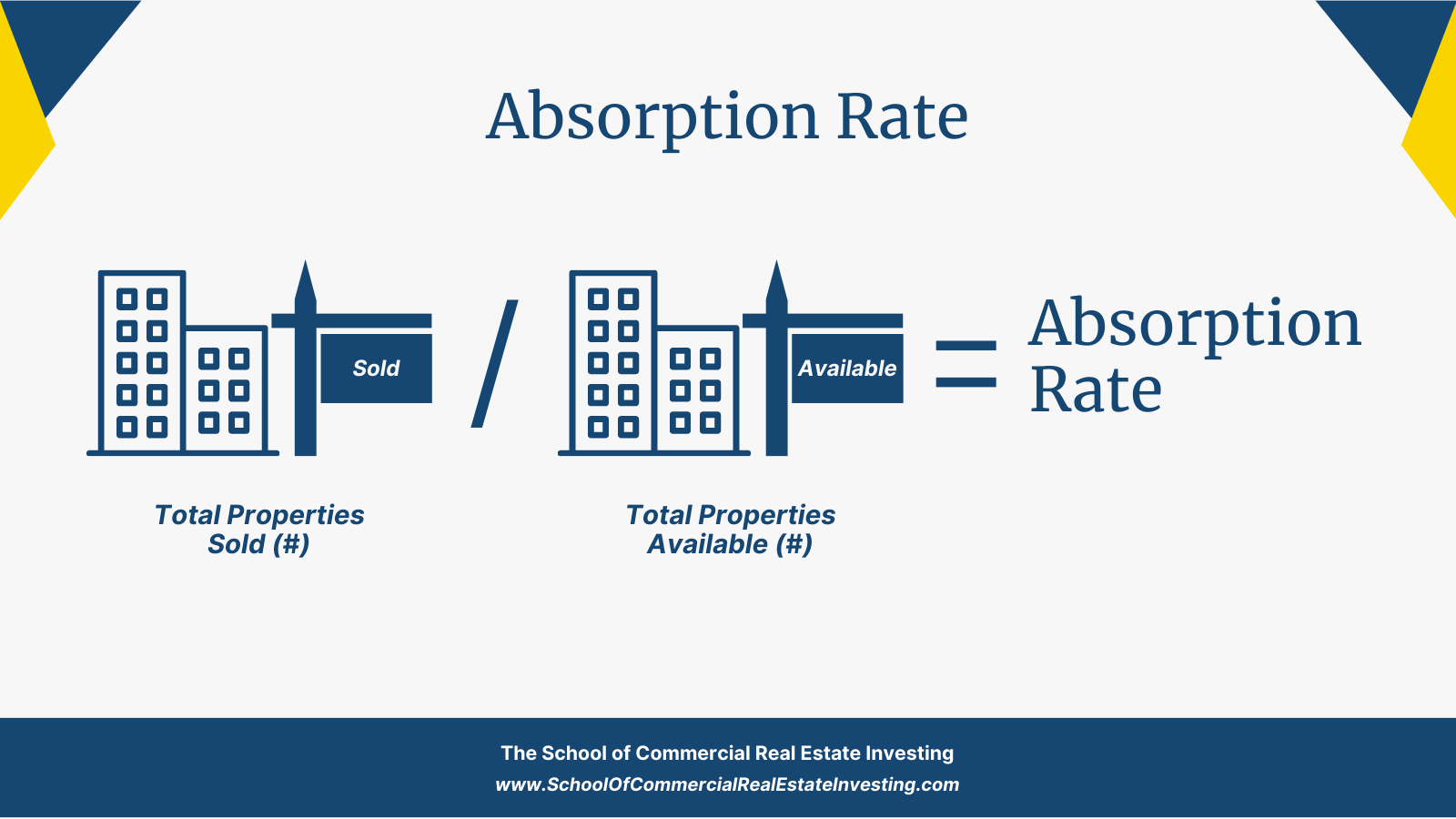 Calculate Absorption Rate by dividing the number of properties sold by the total number of available properties during a specific period.