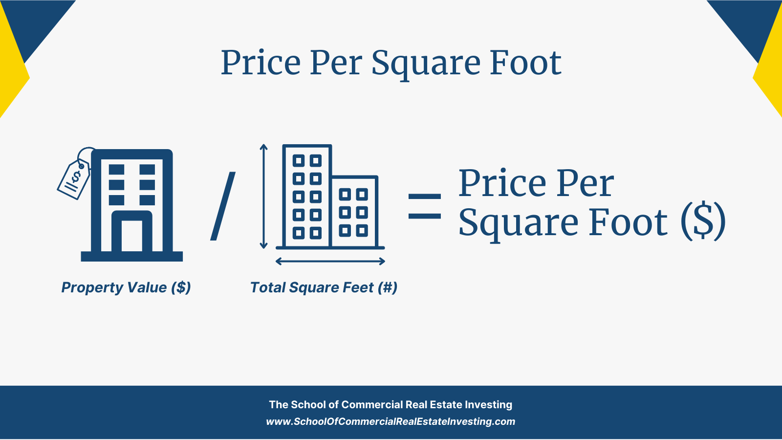 Calculate Price Per Square Foot by dividing the property's value by its total square footage.