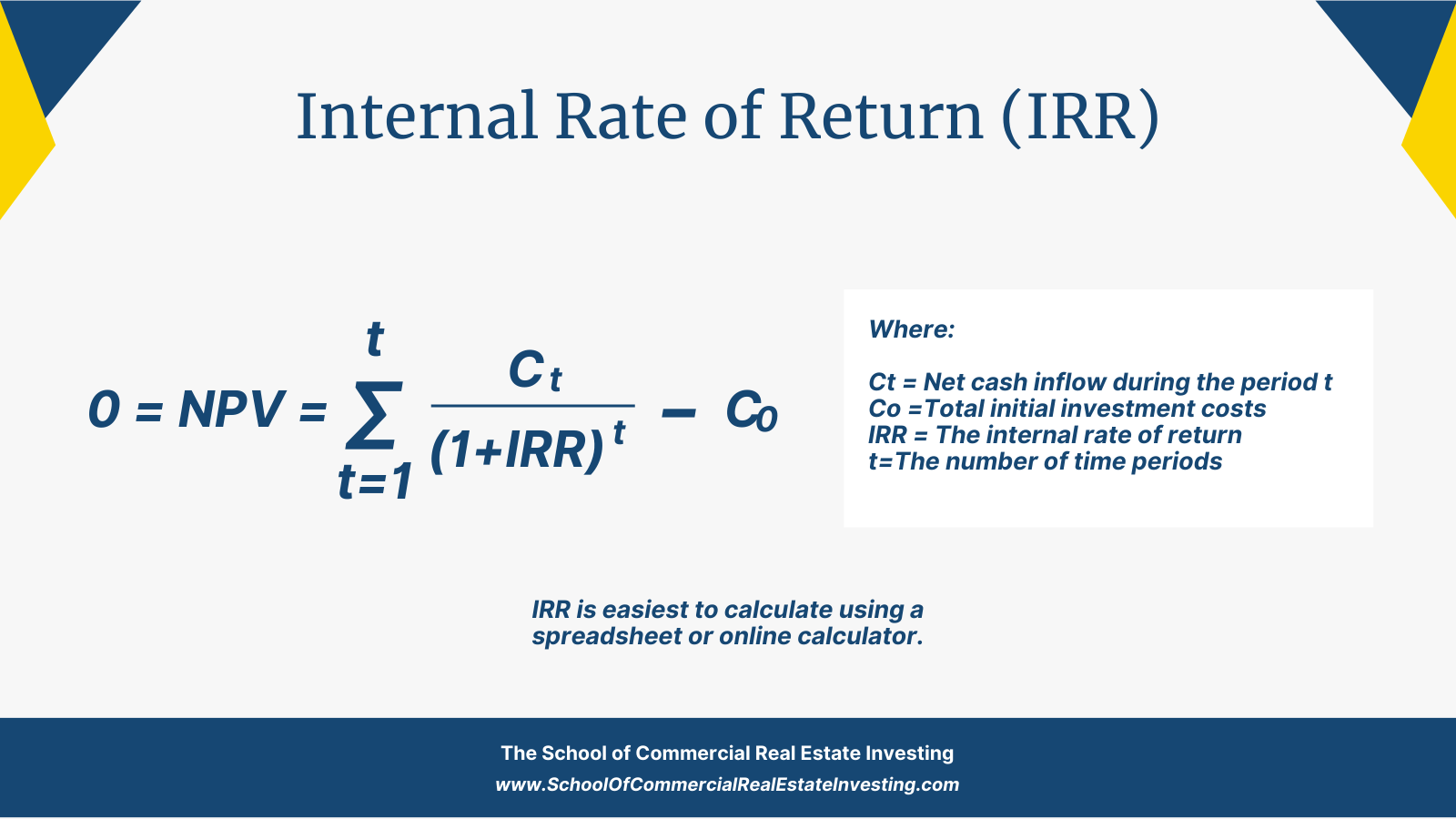 Calculate the Internal Rate of Return (IRR) formula.