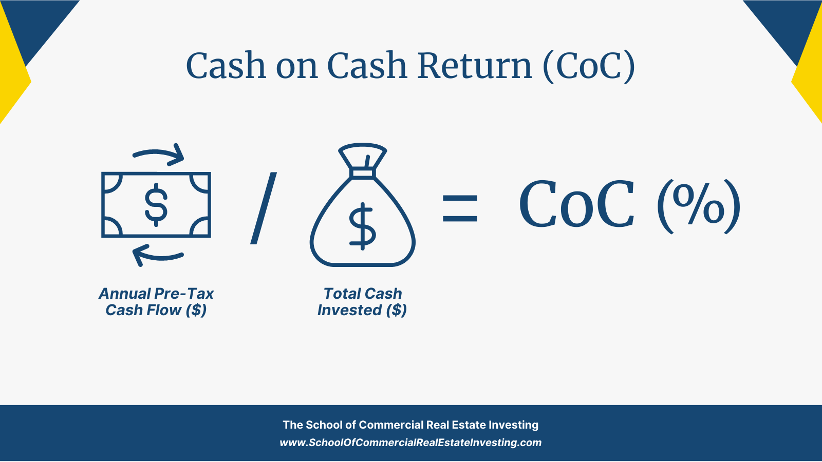 Calculate the Cash on Cash Return (CoC) by dividing the Annual Pre-Tax Cash Flow by the Total Cash Invested.