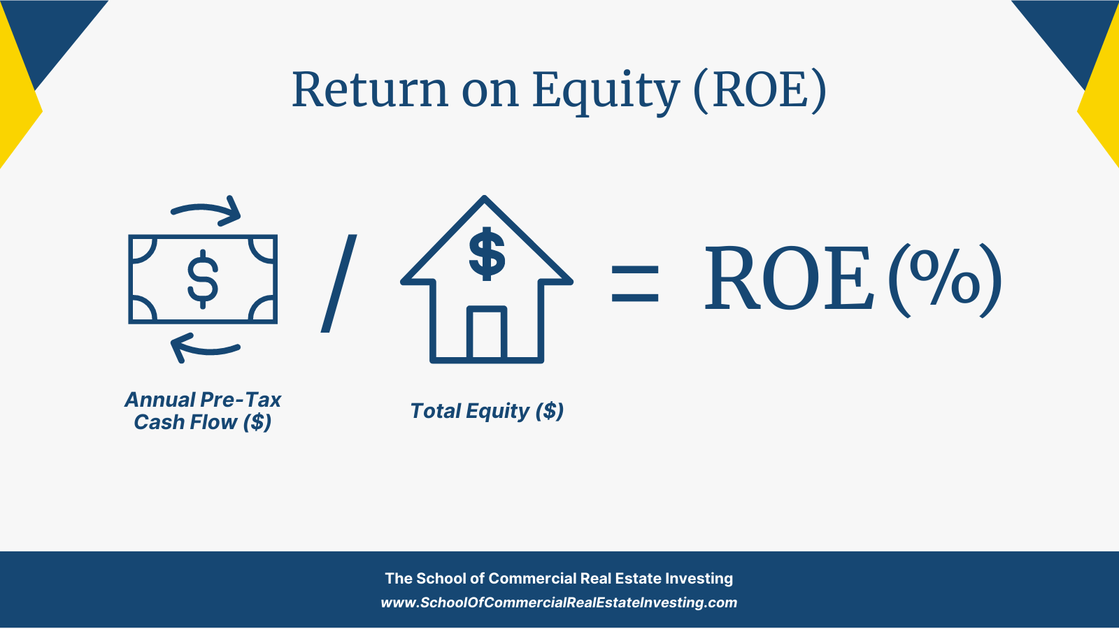 Calculate Return on Equity (ROE) by dividing the Annual Pre-Tax Cash Flow by the Total Equity.