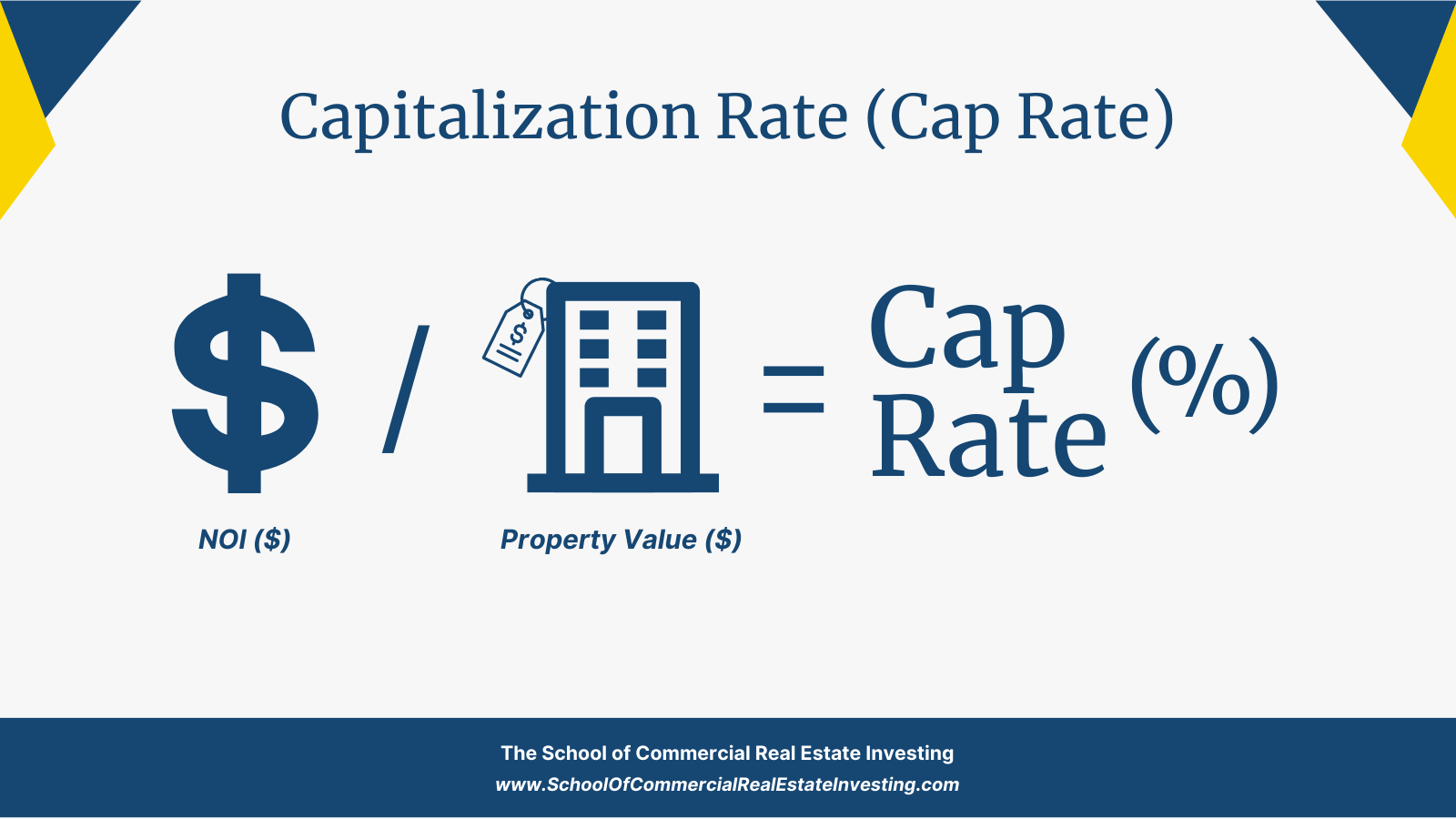 Calculate the Capitalization Rate (Cap Rate) by dividing the NOI by the Property Value.